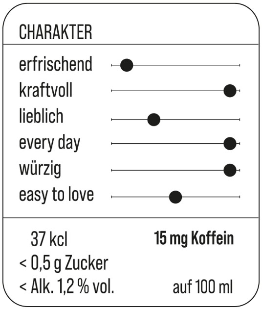 Charakterbeschreibung Black Pearl