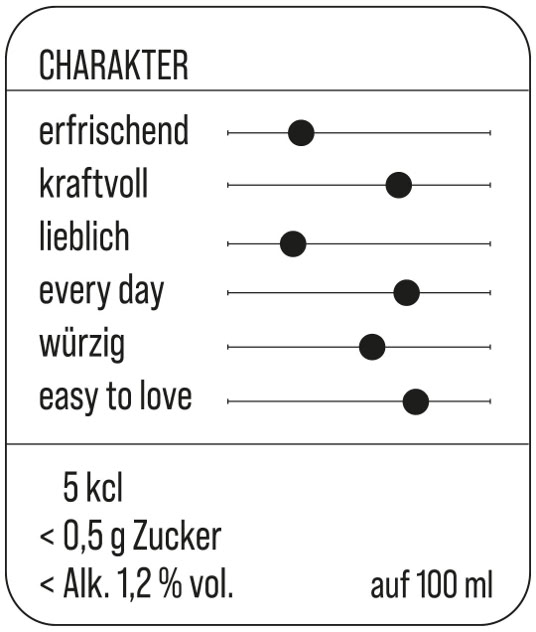 Charakterbeschreibung Lazy Leaf