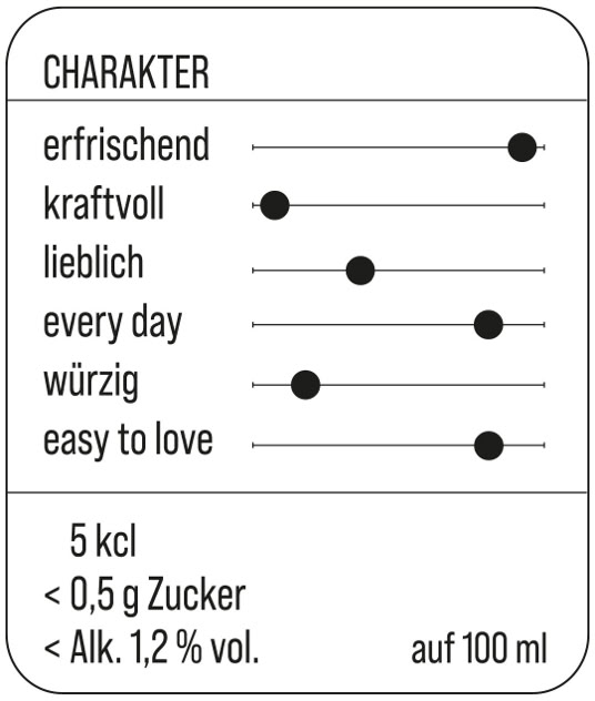 Charakterbeschreibung Holunder