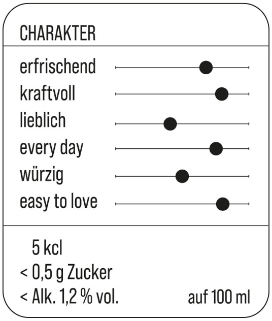 Charakterbeschreibung Red Pulse