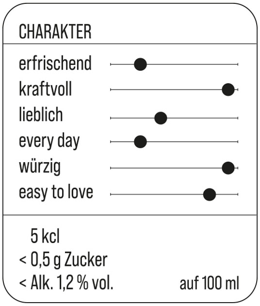 Charakterbeschreibung Indian Spice