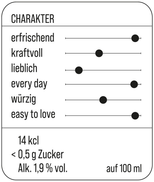 Charakterbeschreibung Classic